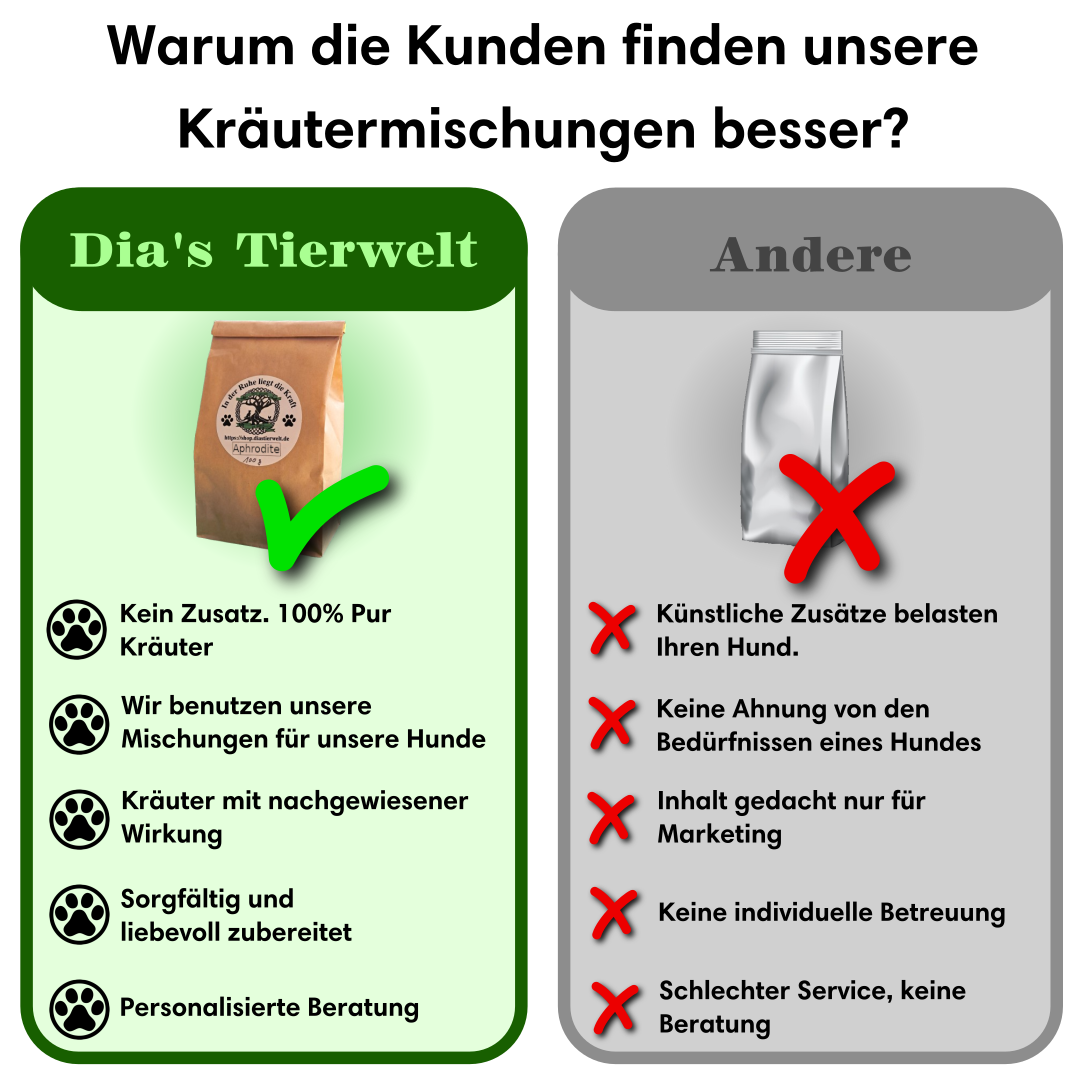 Jugendelexier - Kräutermischung für Fell, Haut & Krallen